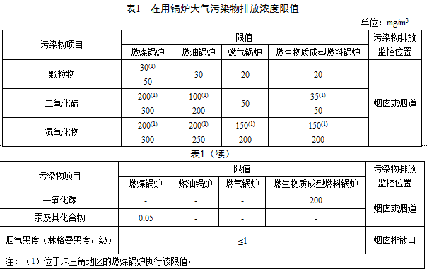 2019年1月1日起執(zhí)行表1規(guī)定的大氣污染物排放限值