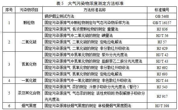 對(duì)大氣污染物排放濃度的測(cè)定采用表5所列的方法標(biāo)準(zhǔn)