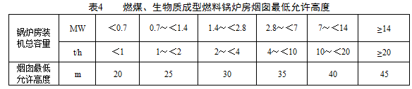 煙囪高度應(yīng)根據(jù)鍋爐房裝機(jī)總?cè)萘浚幢?規(guī)定執(zhí)行