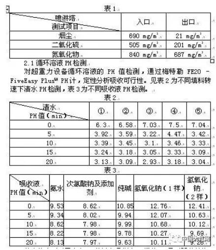 2015年檢測的噴淋塔入口和噴淋塔出口的煙氣指標