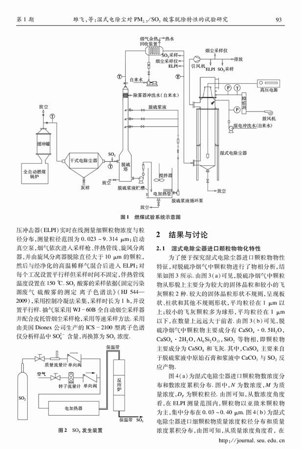 ʽ늳mPM2.5