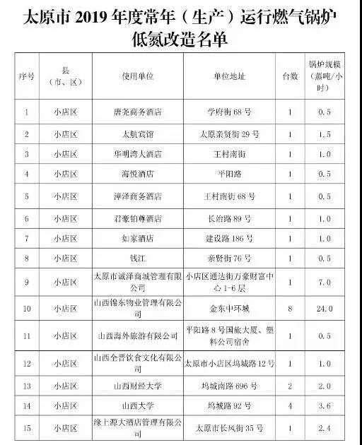 太原市常年生產(chǎn)鍋爐低氮改造名單一