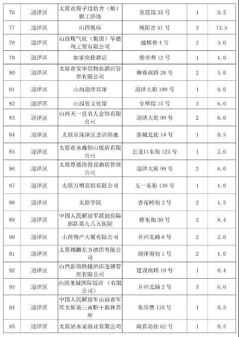 太原市常年生產(chǎn)鍋爐低氮改造名單五