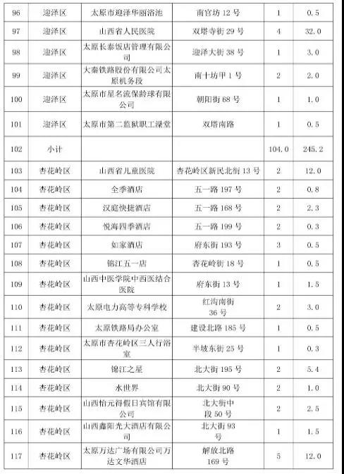 太原市常年生產(chǎn)鍋爐低氮改造名單六