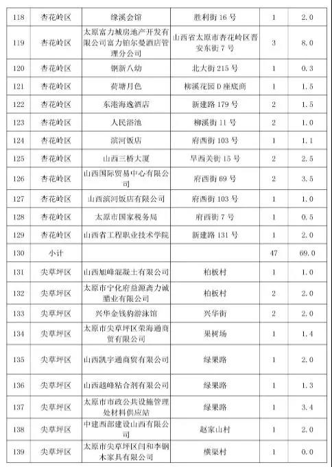 太原市常年生產(chǎn)鍋爐低氮改造名單七