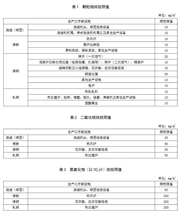 現有和新建企業大氣污染物有組織排放執行表