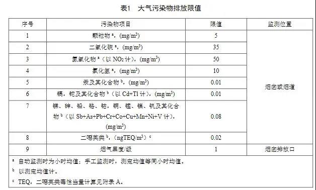 自2021年8月1日起，現有燃煤耦合污泥發電鍋爐執行表1規定的排放限值。