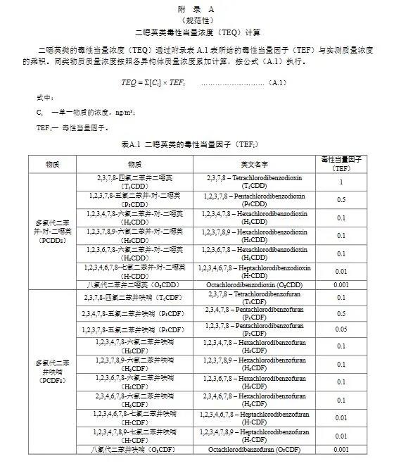 上海發布燃煤耦合污泥電廠大氣污染物排放標準（DB31/1291—2021）