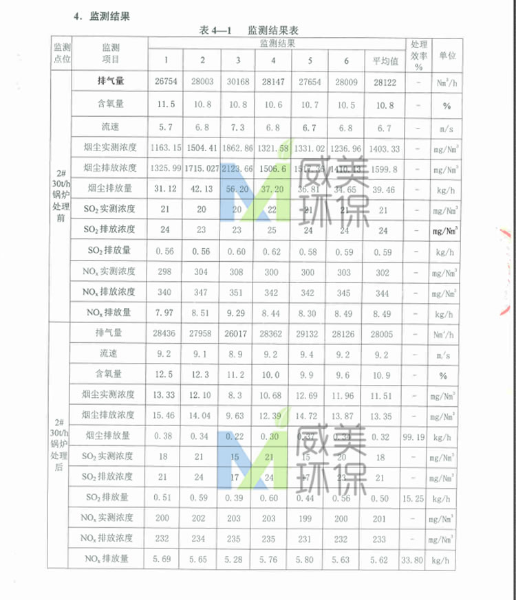 糖廠尾氣治理濕電除塵器監(jiān)測(cè)報(bào)告